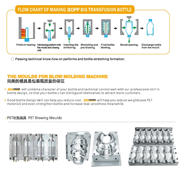 Plastic Bottle Automatic Pet Blow Molding Machine Maker with CE